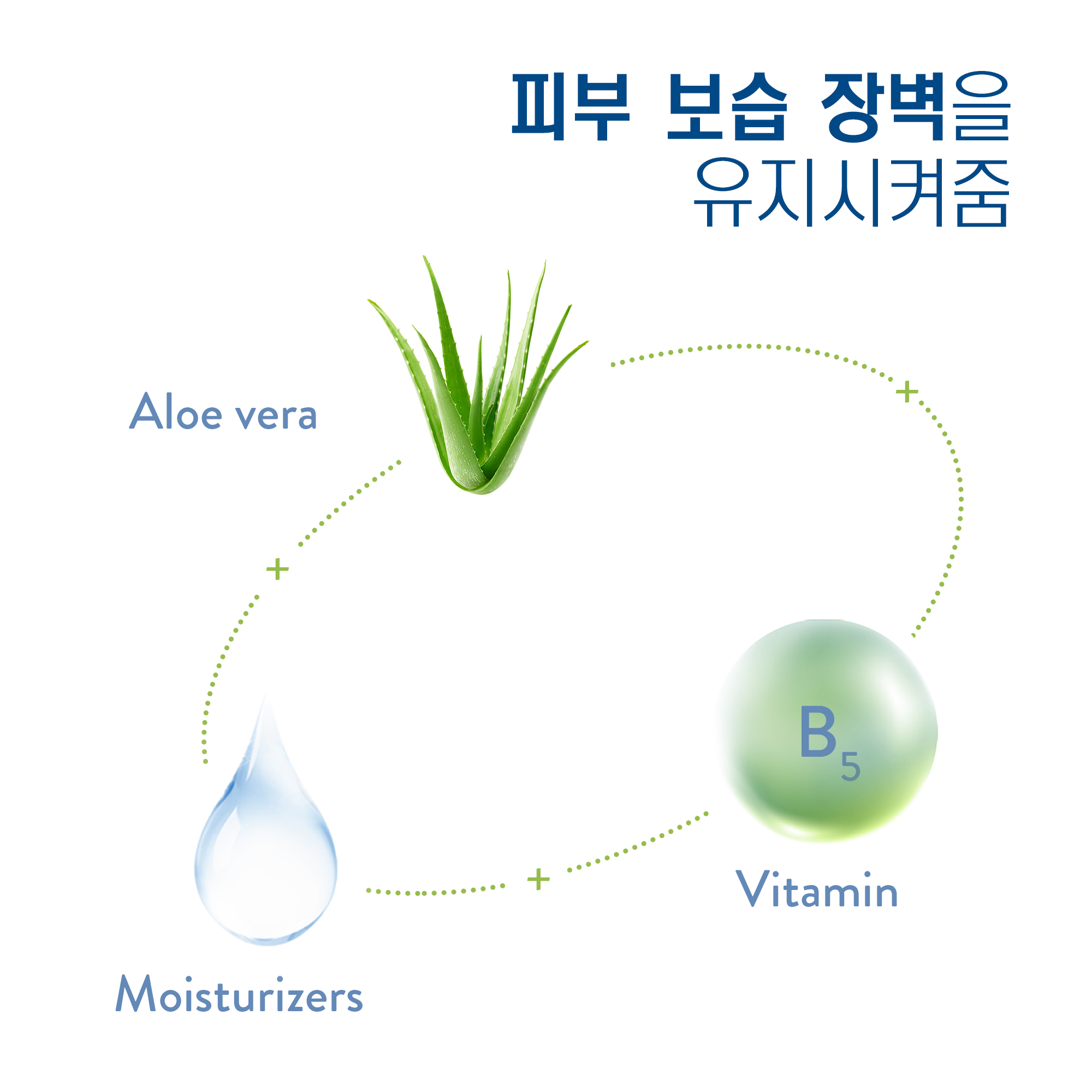 젠틀 바디 워시 리프레싱 
                    Ingredients
